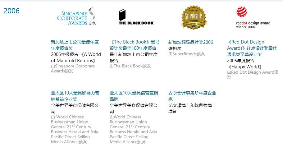 SakunoR带你走进全美世界BWL